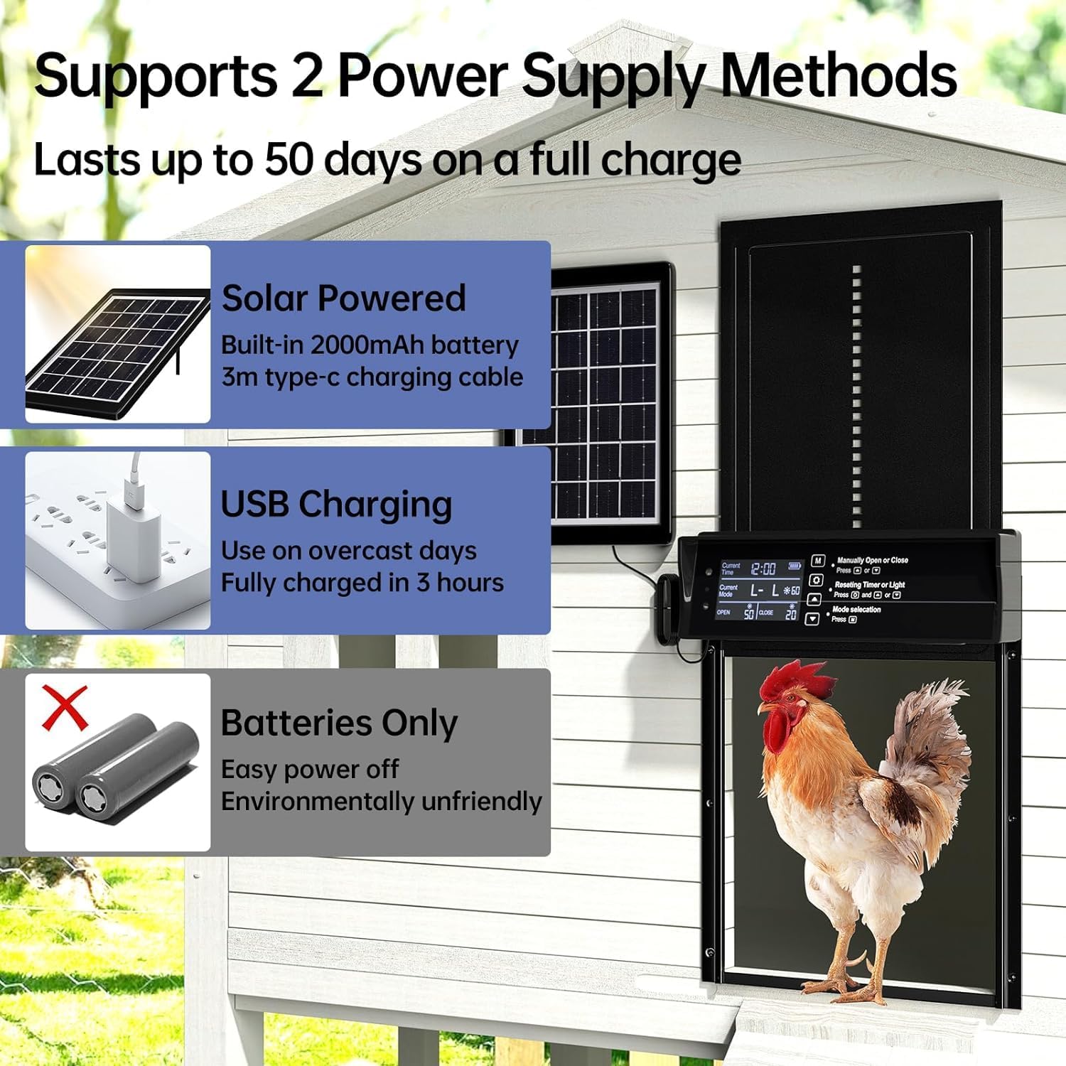 Automatic Chicken Coop Door Solar Powered with 4 Mode Timer & Light Sensor, Anti-Pinch & USB Charging Port
