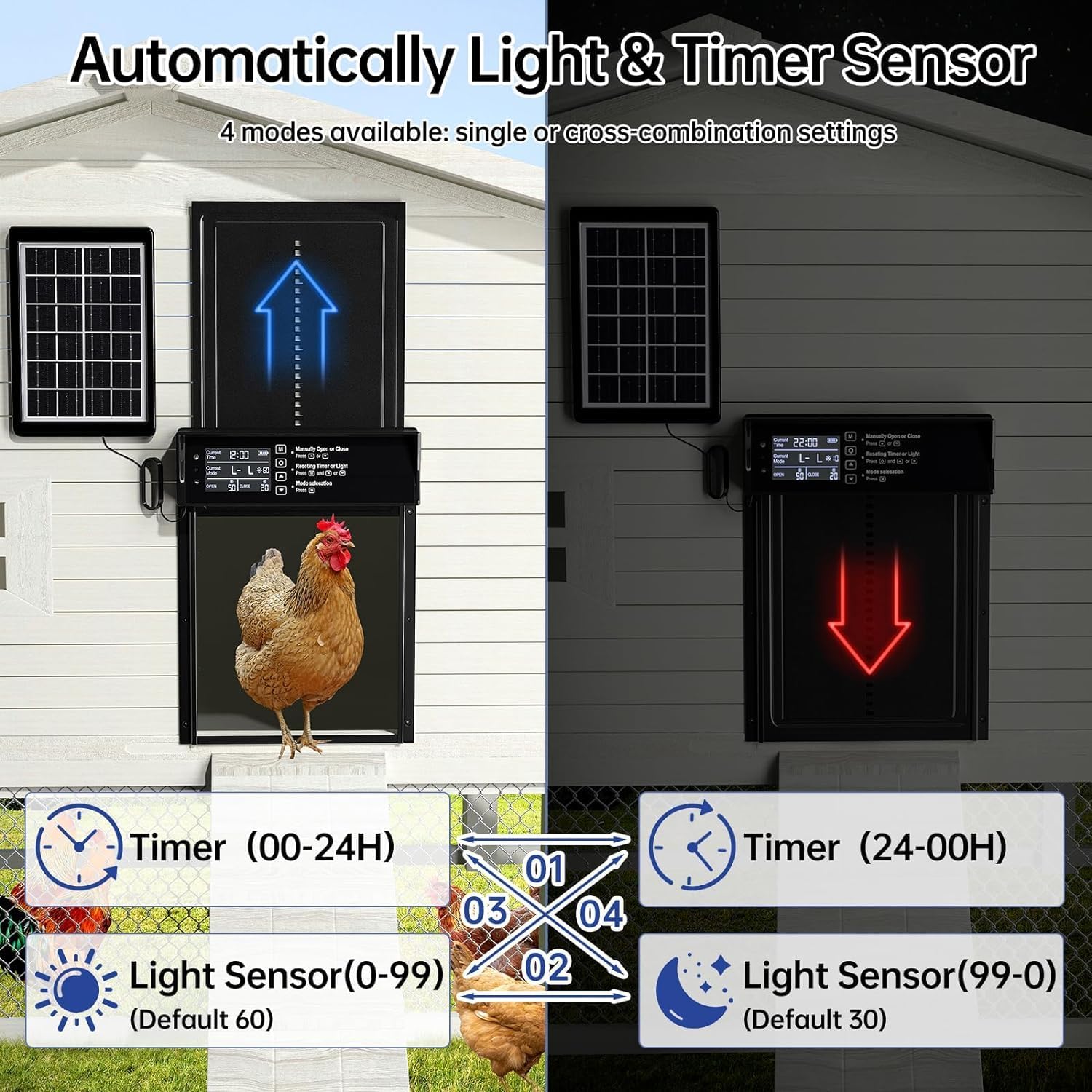Automatic Chicken Coop Door Solar Powered with 4 Mode Timer & Light Sensor, Anti-Pinch & USB Charging Port