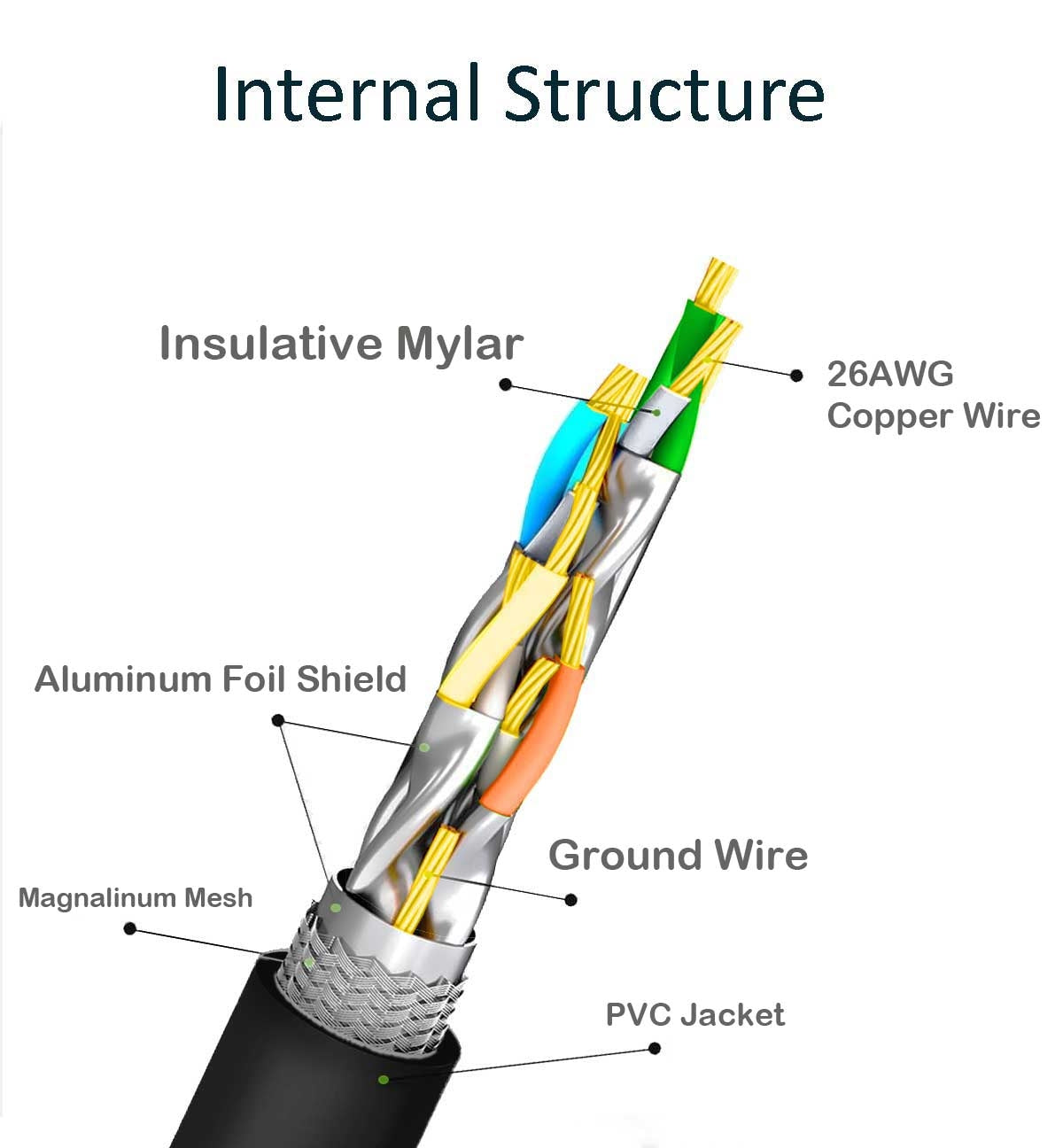 OXHORN Cat8 Ethernet Cable 15m
